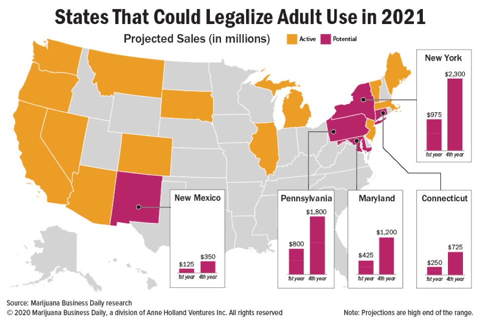 legalizing cannabis