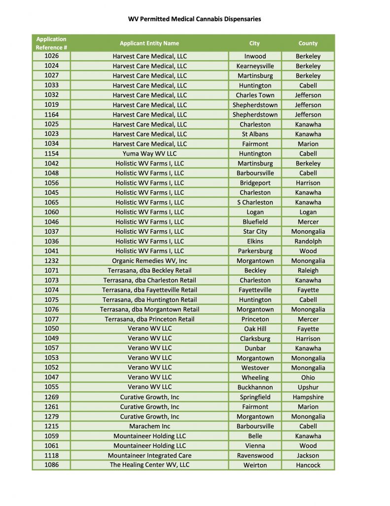 West Virginia Cannabis Licenses