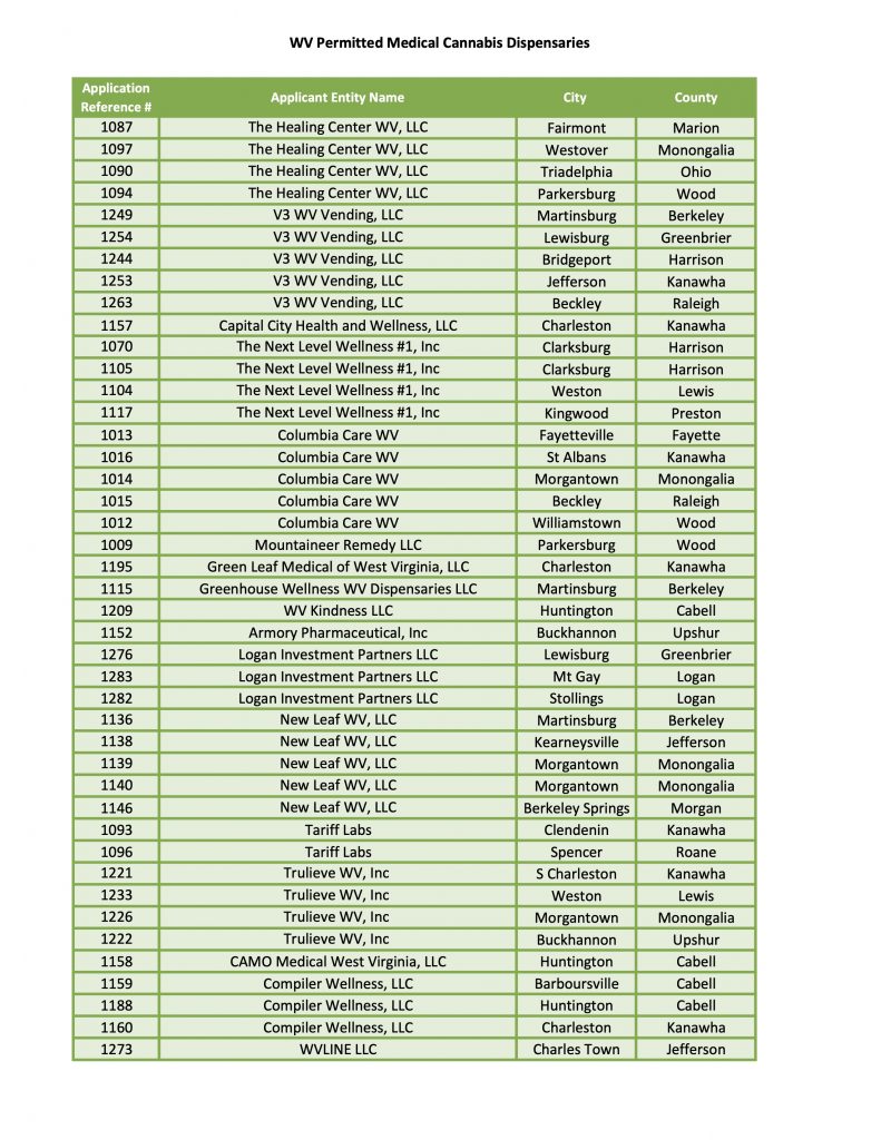 West Virginia Cannabis Licenses