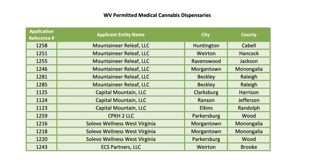 West Virginia Cannabis Licenses