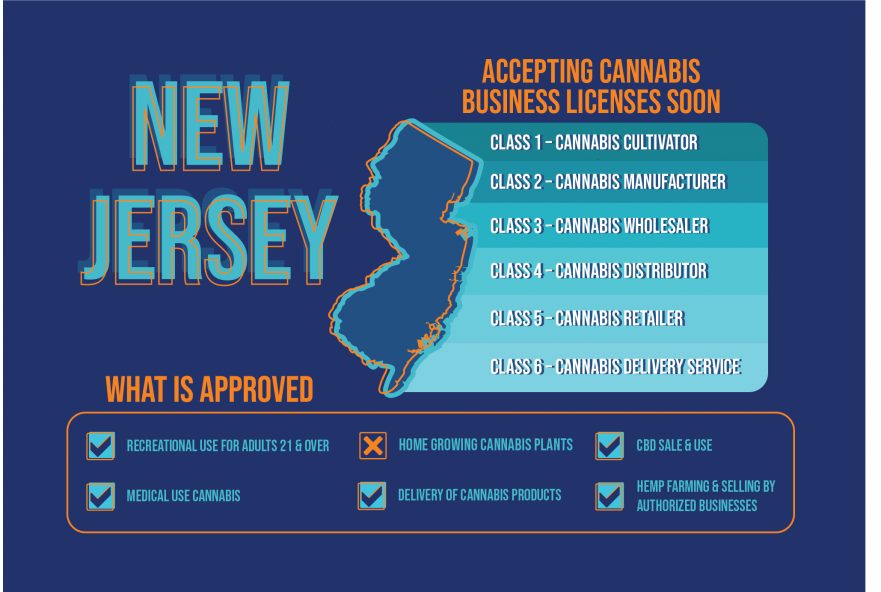 New Jersey Cannabis Business Applications and Municipalities