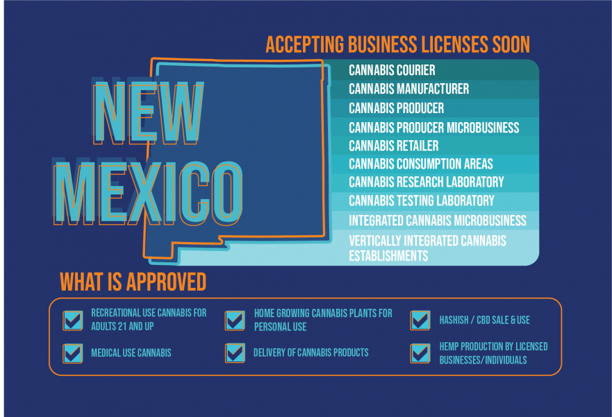 Opportunities in the New Mexico Cannabis Industry