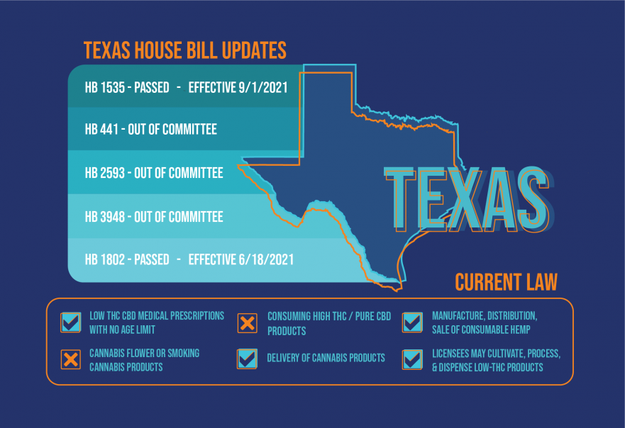 Opportunities in the Texas Cannabis Market