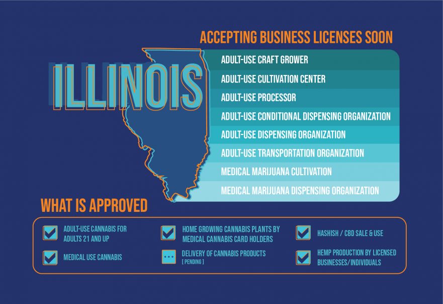 Opportunities in the Illinois Cannabis Market